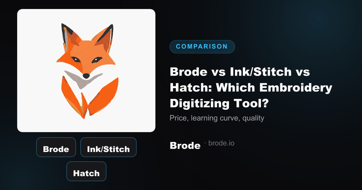 Three tool cards (Brode, Ink/Stitch, Hatch) and a real embroidery worksheet