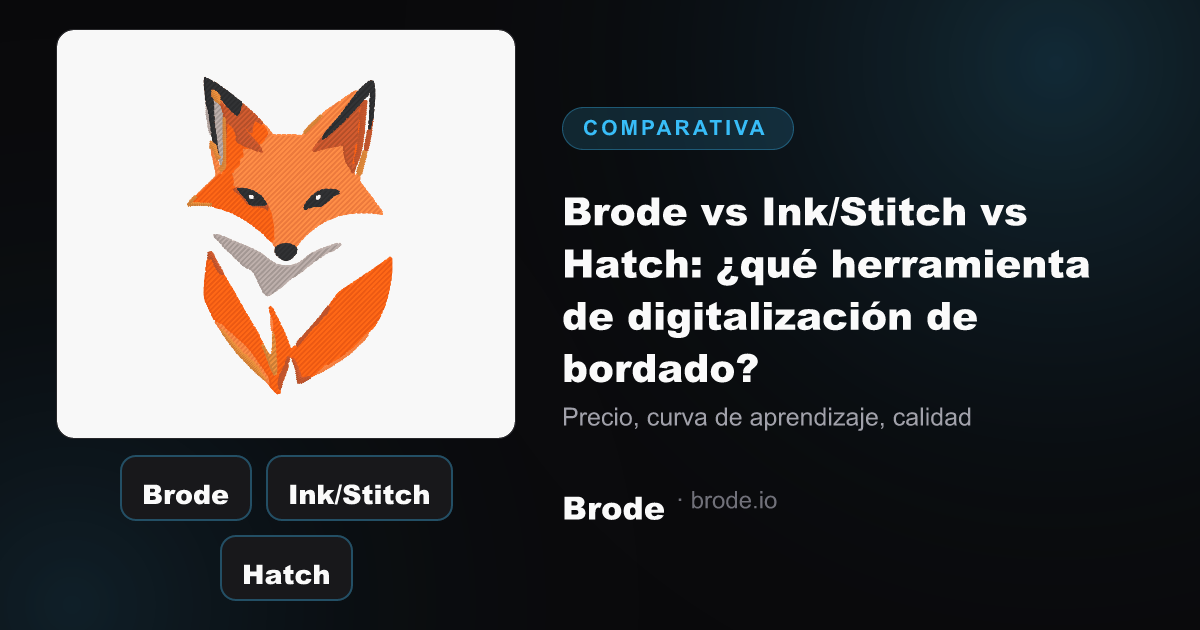 Tres tarjetas de herramientas (Brode, Ink/Stitch, Hatch) y una ficha técnica de bordado real
