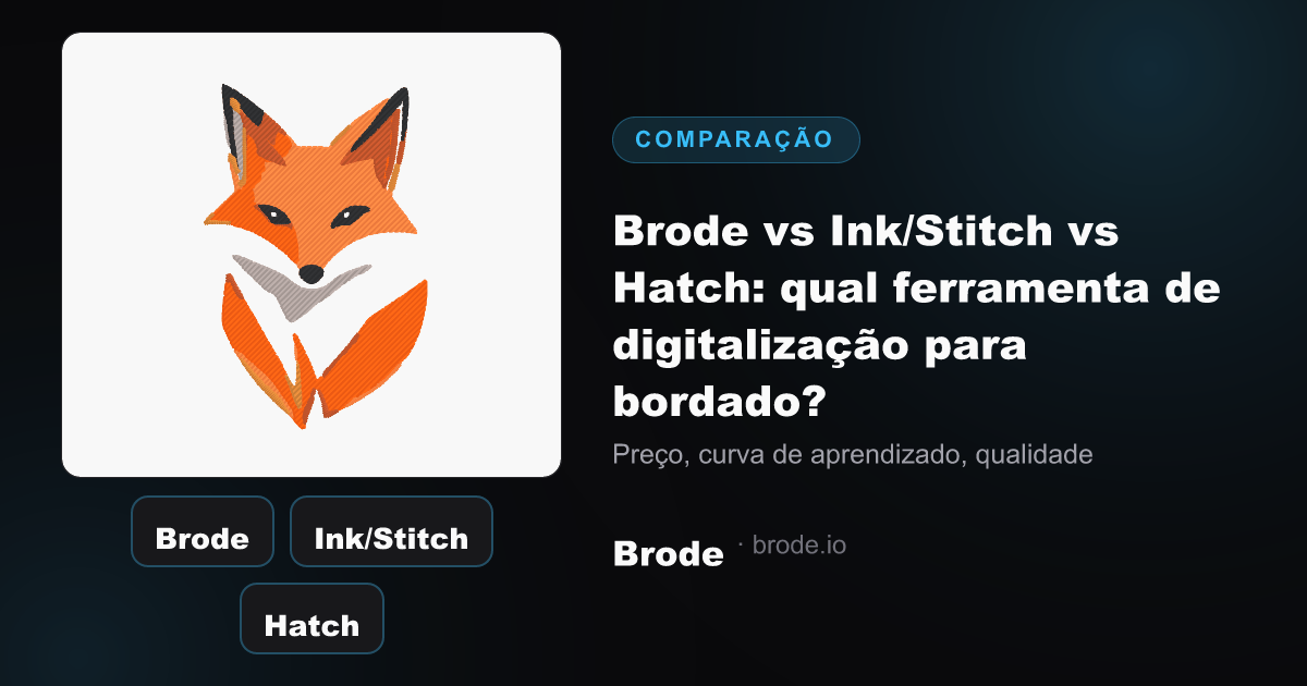 Três cartões de ferramentas (Brode, Ink/Stitch, Hatch) e uma ficha técnica de bordado real