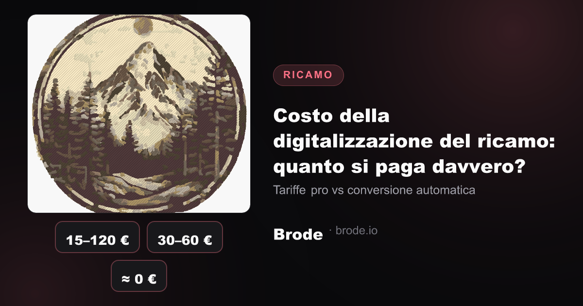 Grafico che confronta le fasce di prezzo di un digitalizzatore professionista (15–120 €) con Brode, incluso dal piano gratuito