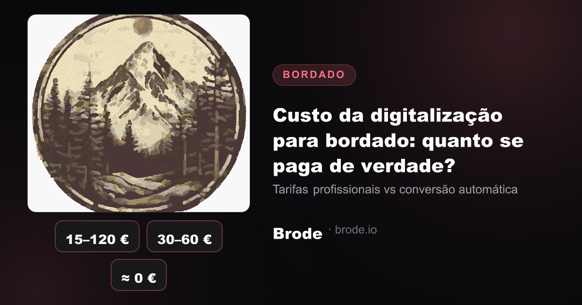 Gráfico comparando as faixas de preço de um digitalizador profissional (15 a 120 €) com o Brode, incluso já no plano gratuito