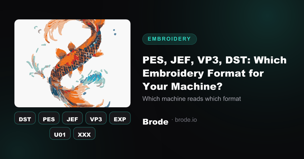 Embroidery stitch render and grid of the seven file formats: DST, PES, JEF, VP3, EXP, U01, XXX