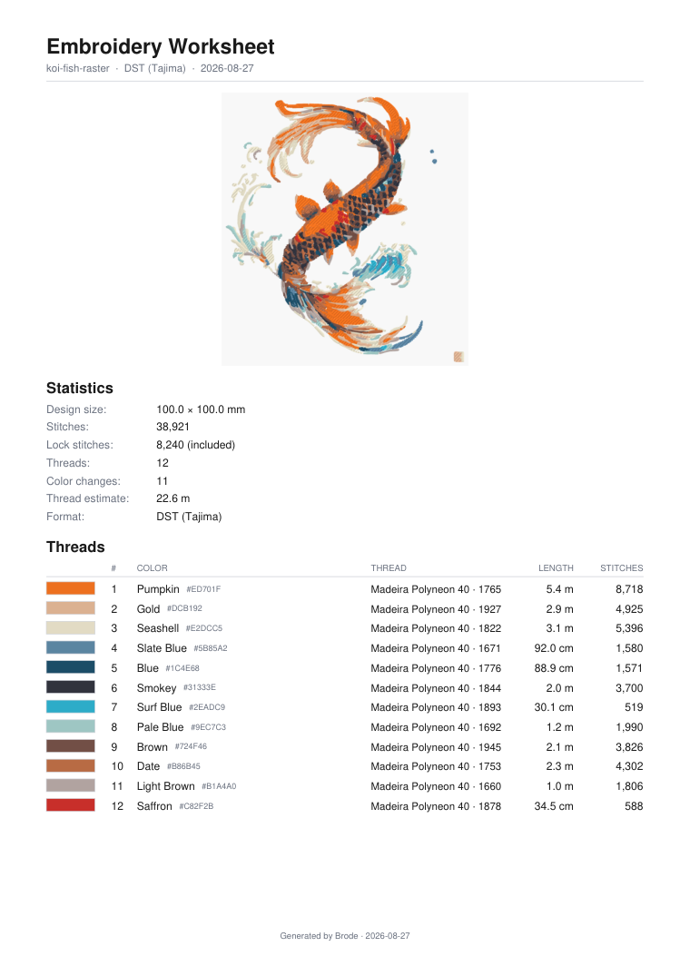 Real worksheet generated for the koi fish